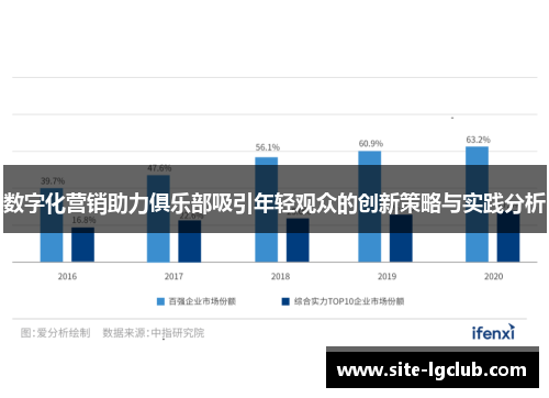 数字化营销助力俱乐部吸引年轻观众的创新策略与实践分析 数字化营销助力俱乐部吸引年轻观众的创新策略与实践分析
