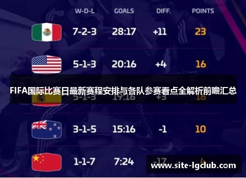 FIFA国际比赛日最新赛程安排与各队参赛看点全解析前瞻汇总 FIFA国际比赛日最新赛程安排与各队参赛看点全解析前瞻汇总